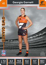 2023 Teamcoach AFLW Silver Parallel Cards -  Cards 1 to 90 - Pick Your Card