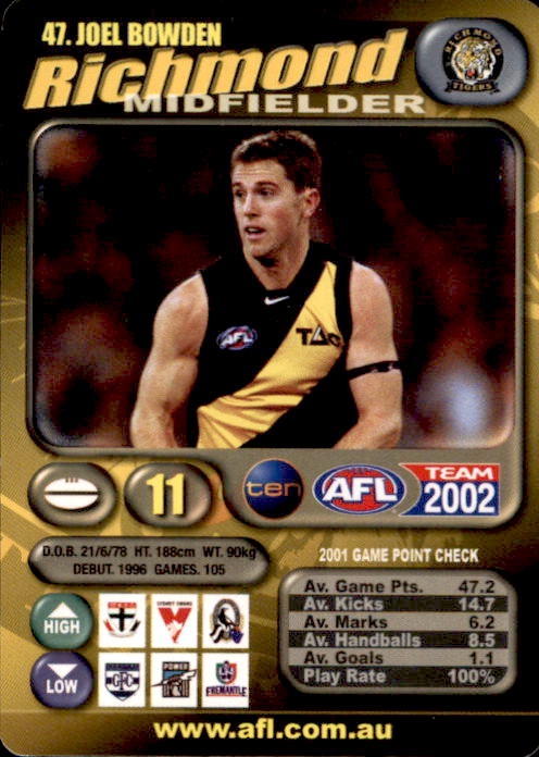 Richmond Tigers, Base, Silver & Gold Sets, 2002 Teamcoach AFL