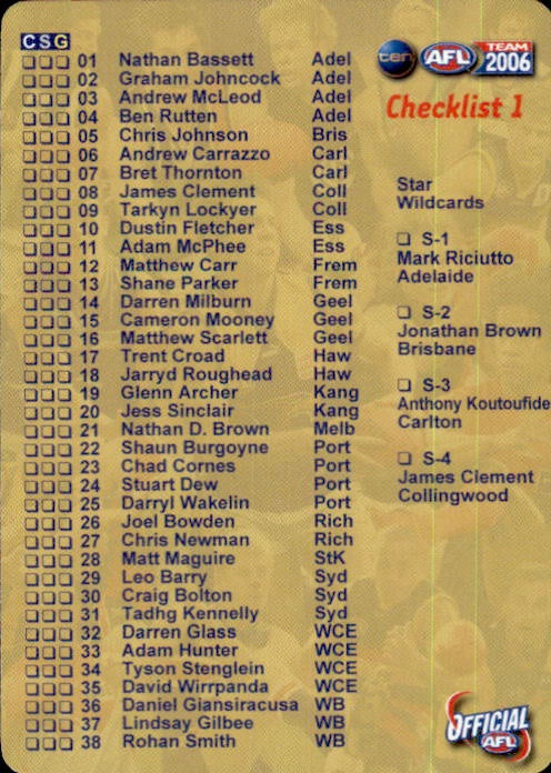 Checklist 1 & 2 (on 1 card), Silver, 2006 Teamcoach AFL