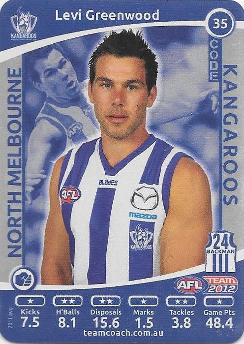 2012 Teamcoach AFL Silver Parallel card - 1 to 200 - Pick Your Card