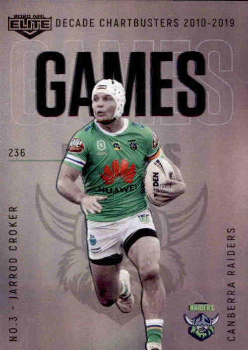 Jarrod Croker, DC18, Decade Chartbusters, 2020 TLA Elite NRL